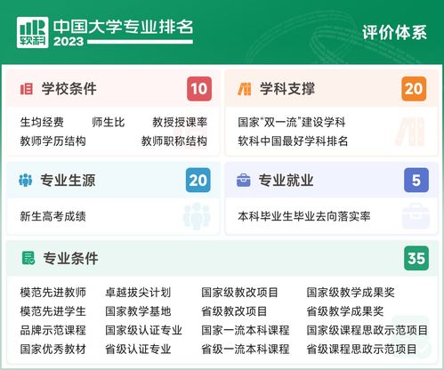 軟科中國(guó)大學(xué)排名 計(jì)算機(jī)科學(xué)與技術(shù)專(zhuān)業(yè)深度解析