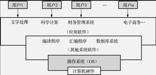 2020年11月3日 計算機(jī)軟件發(fā)展的里程碑時刻與未來展望